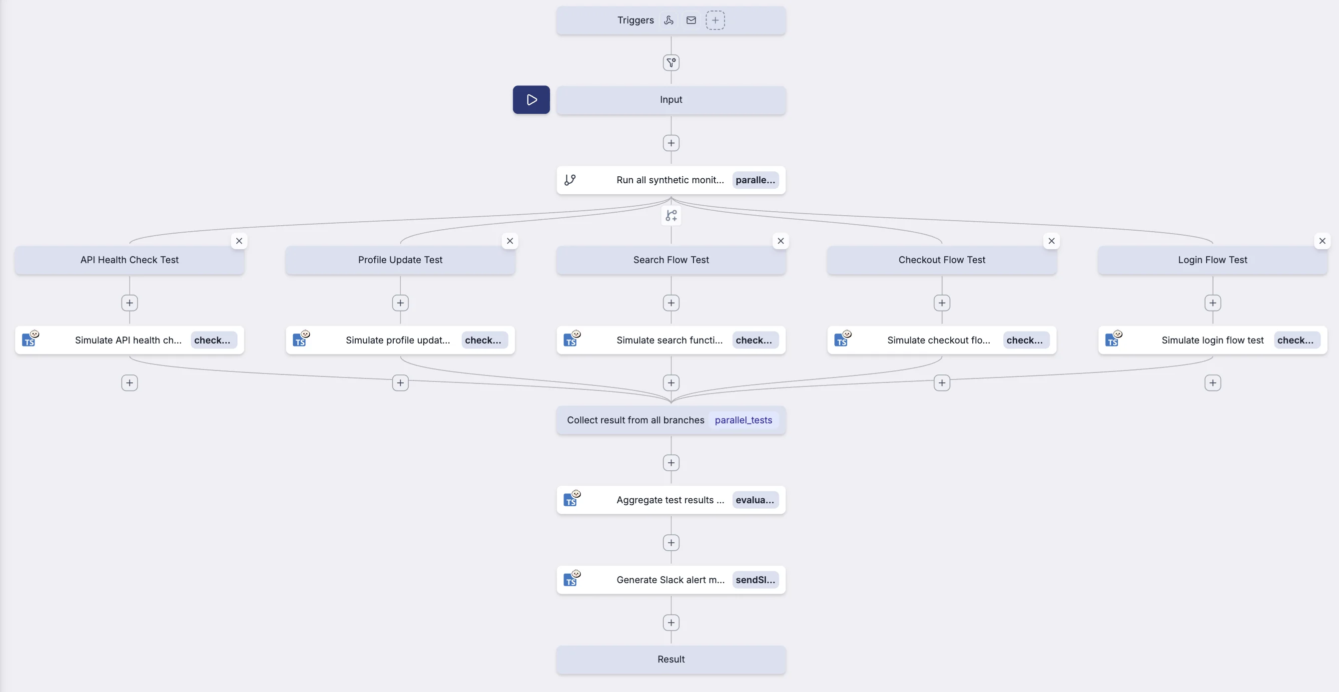 Data pipeline DAG with parallel branches