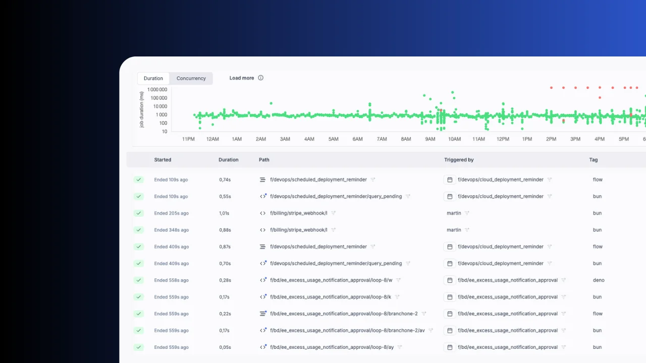 Built-in granular monitoring